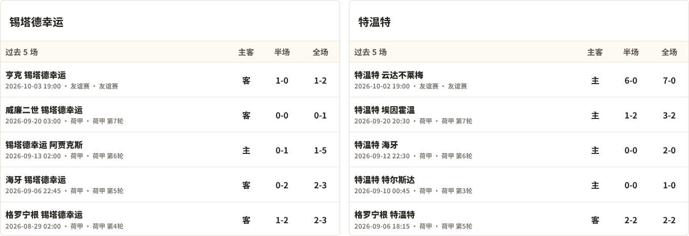 锡塔德幸运对阵特温特最近5场半全场比分