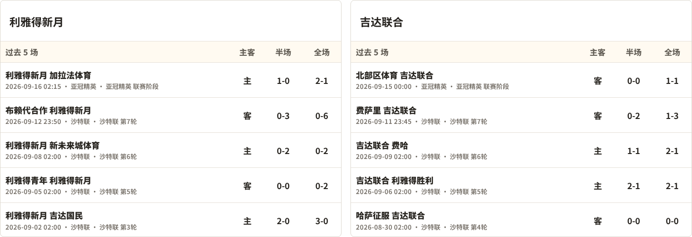 利雅得新月对阵吉达联合最近5场半全场比分