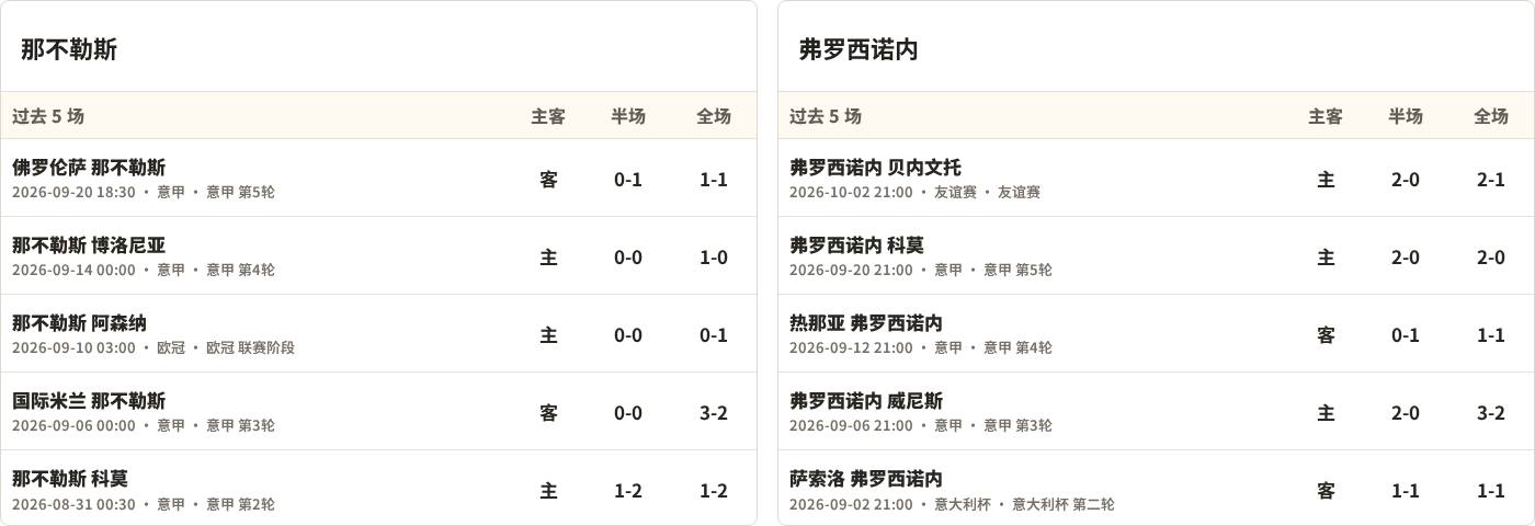 那不勒斯对阵弗罗西诺内最近5场半全场比分