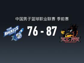 CBA战报：江苏87-76宁波，詹姆斯-汤普森17+11+1