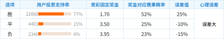 米亚尔比对阵代格福什竞彩支持率数据表