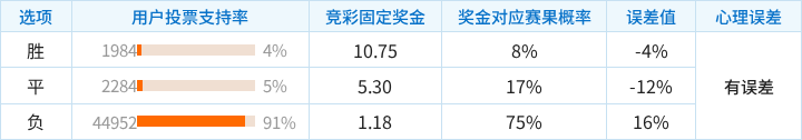 马里迪莫对阵波尔图竞彩支持率数据表