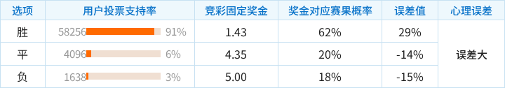 摩纳哥对阵图卢兹竞彩支持率数据表