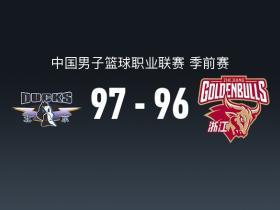 CBA战报：北京97-96险胜浙江，林迪-沃特斯28+2+4