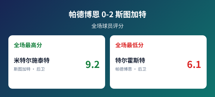 帕德博恩对阵斯图加特球员评分数据图