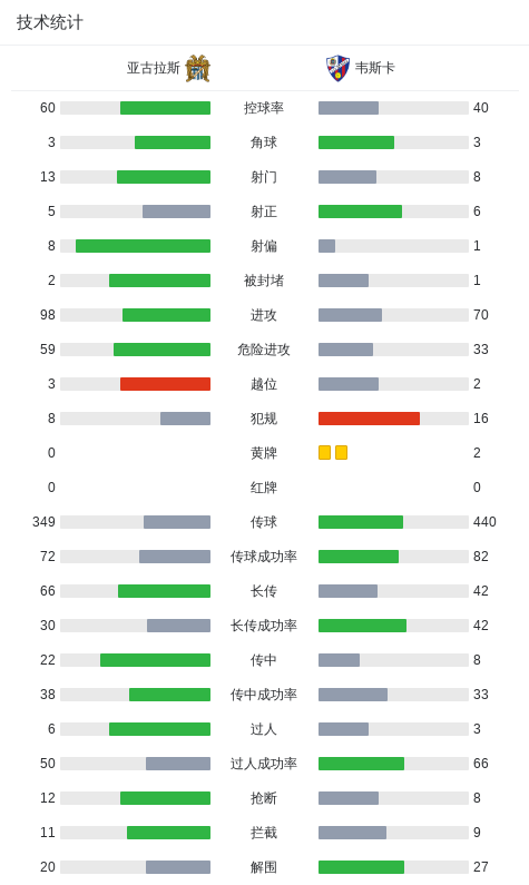亚古拉斯vs塔拉戈纳