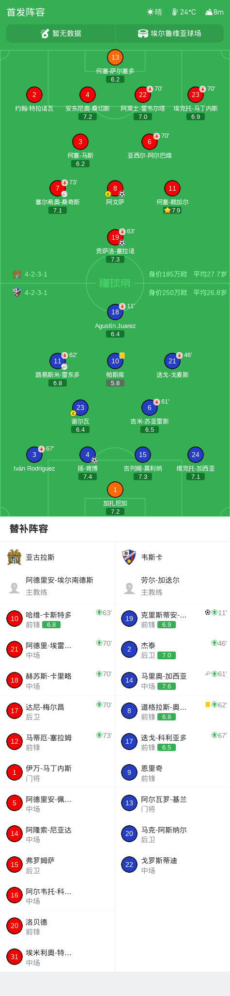 亚古拉斯vsCE欧罗巴