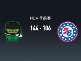 NBA战报：凯尔特人144-106狂胜 76人，普里查德25+4+7