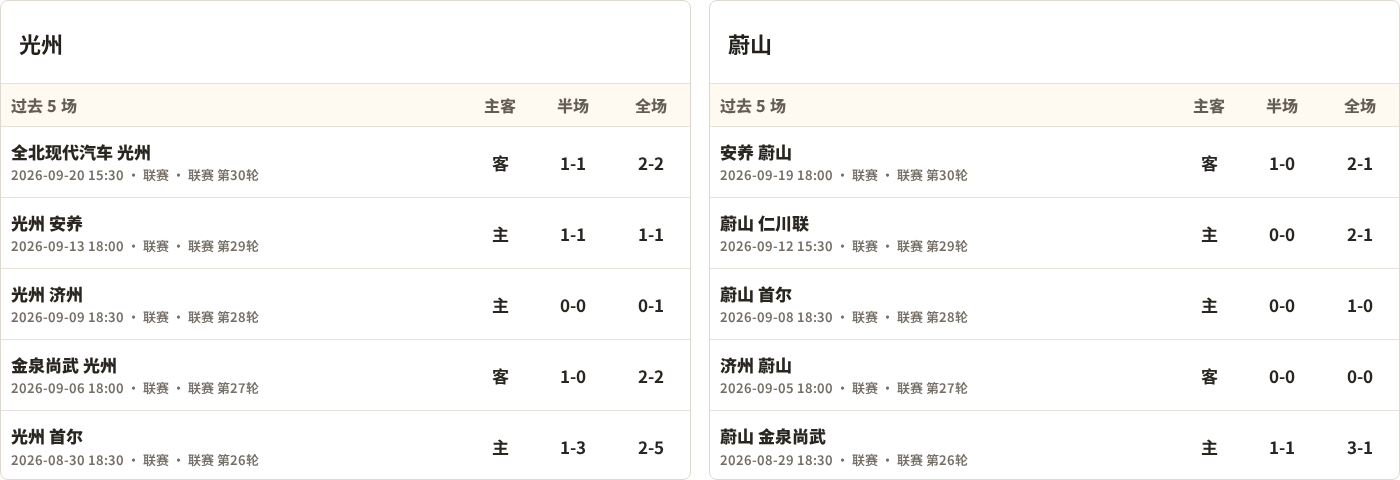 光州对阵蔚山HD最近5场半全场比分