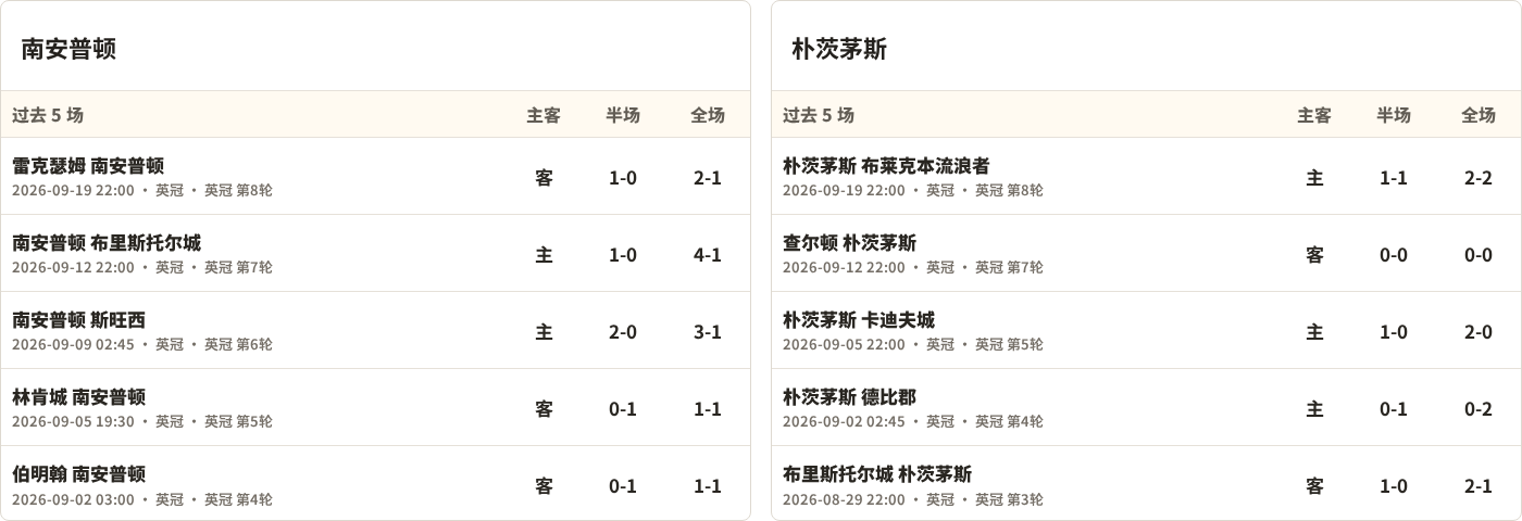 南安普顿对阵朴茨茅斯最近5场半全场比分