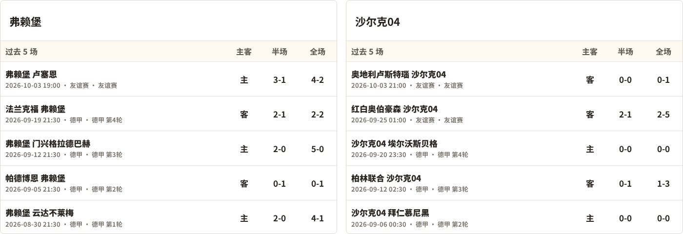弗赖堡对阵沙尔克04最近5场半全场比分