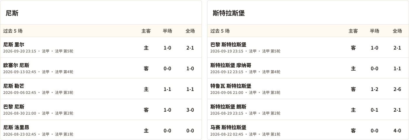 尼斯对阵斯特拉斯堡最近5场半全场比分
