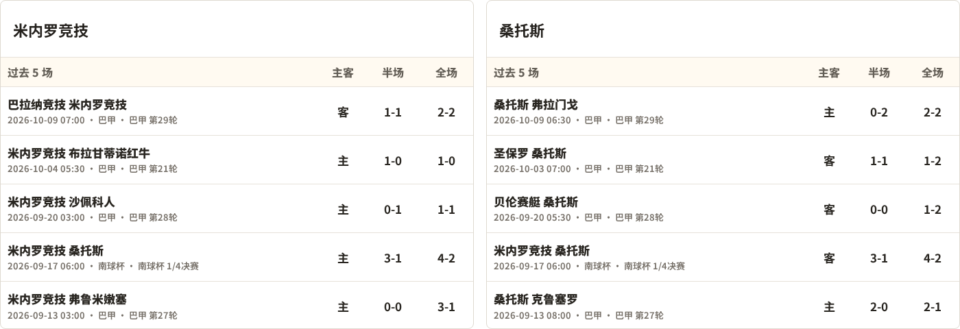 米内罗竞技对阵桑托斯最近5场半全场比分