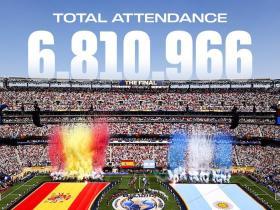 FIFA宣布超681万观众现场观战世界杯，创历史之最