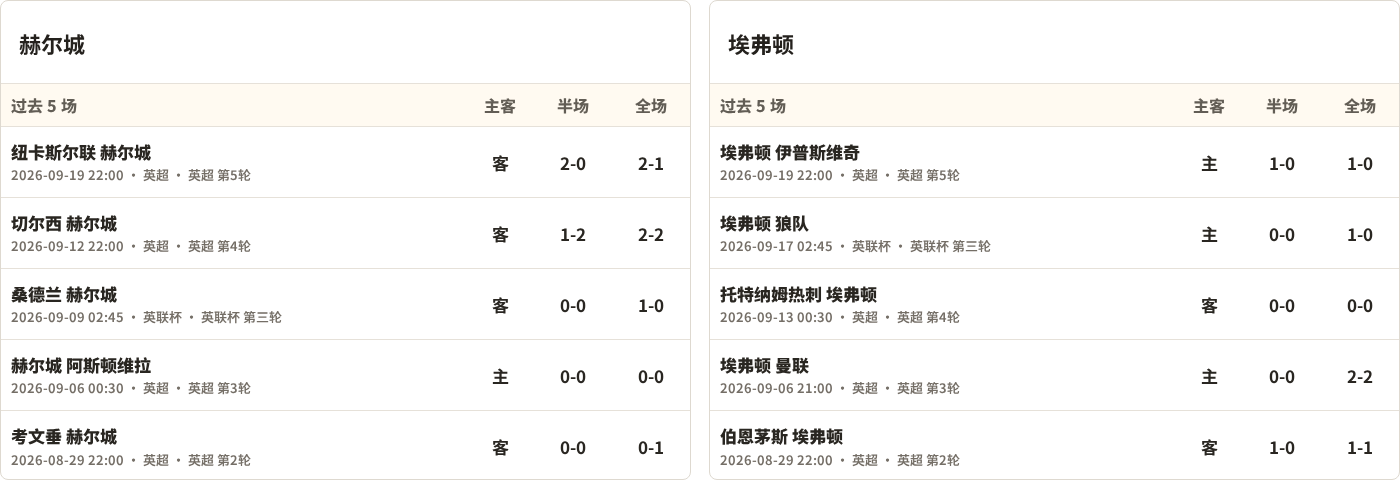 赫尔城对阵埃弗顿最近5场半全场比分