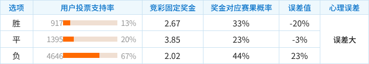利勒斯特罗姆对阵莫尔德竞彩支持率数据表