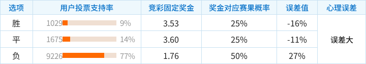 特鲁瓦对阵马赛竞彩支持率数据表