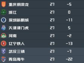 中超保级队赛程对比：三镇连战申花泰山，铁人客战海牛海港