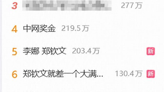 体坛郑钦文中网夺冠，相关话题在微博热搜前十里占八席体坛2 评10-11 23:42