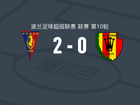 什切青波贡2-0凯尔采科罗纳，沃伊切霍夫斯基建功，穆凯鲁锦上添花
