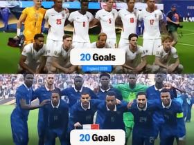 诚信互刷，英格兰、法国各打进20球，为世界杯68年来最多