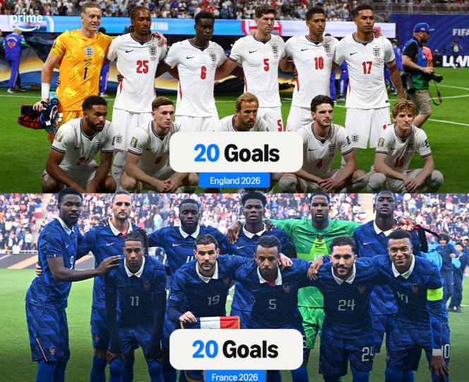 诚信互刷，英格兰、法国各打进20球，为世界杯68年来最多