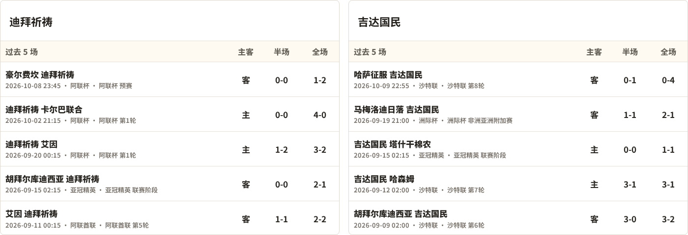 迪拜祈祷对阵吉达国民最近5场半全场比分