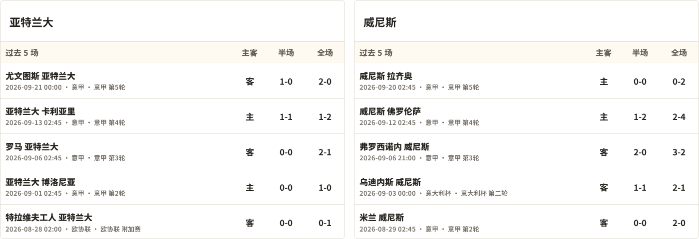 亚特兰大对阵威尼斯最近5场半全场比分