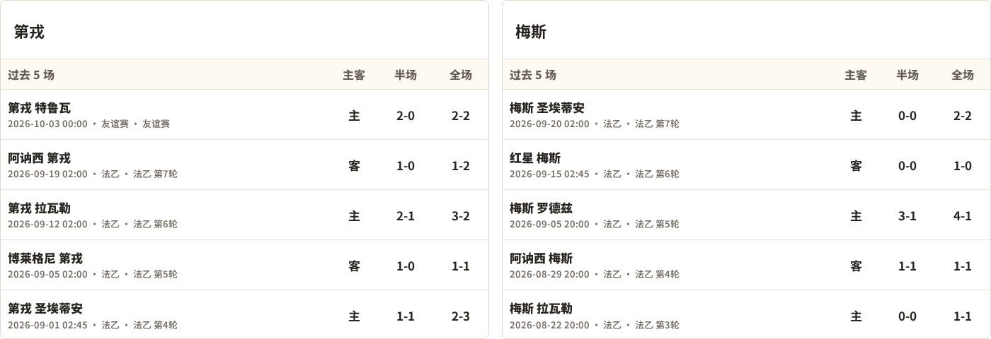 第戎对阵梅斯最近5场半全场比分