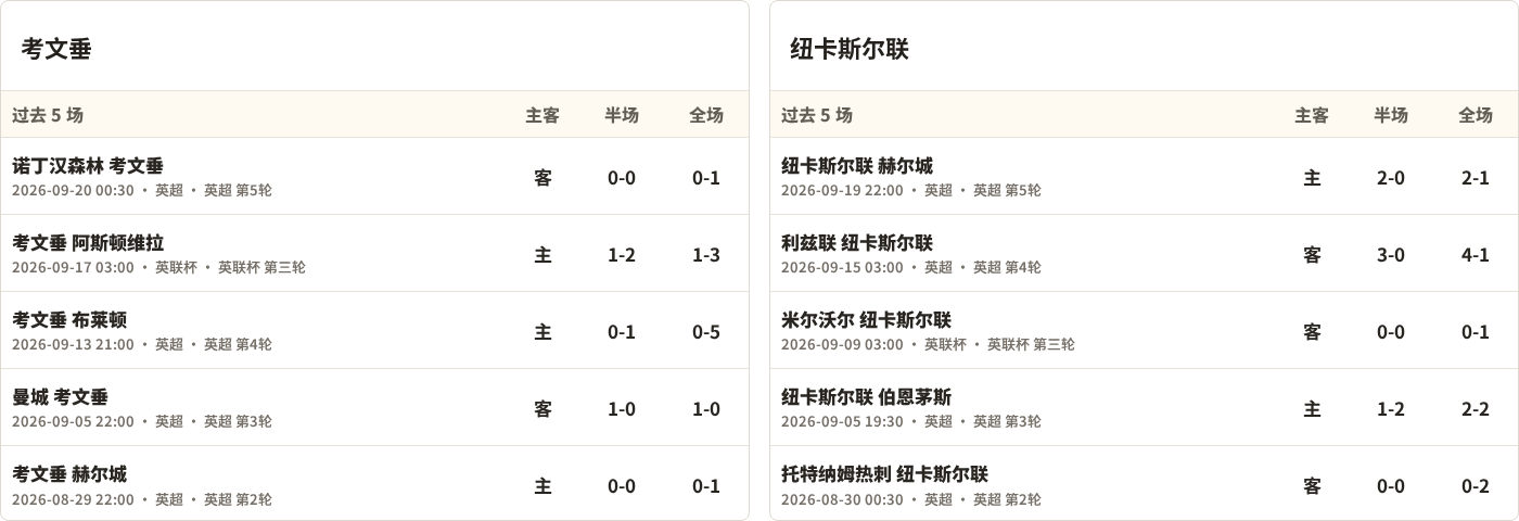 考文垂对阵纽卡斯尔联最近5场半全场比分