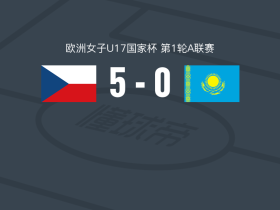 捷克女足U17 5-0狂胜哈萨克斯坦女足U17，特雷扎-拉托霍娃双响，克拉拉-鲍罗娃破门