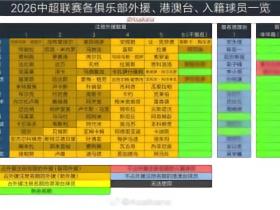 津门虎圈子的某些人，不晓得外援注