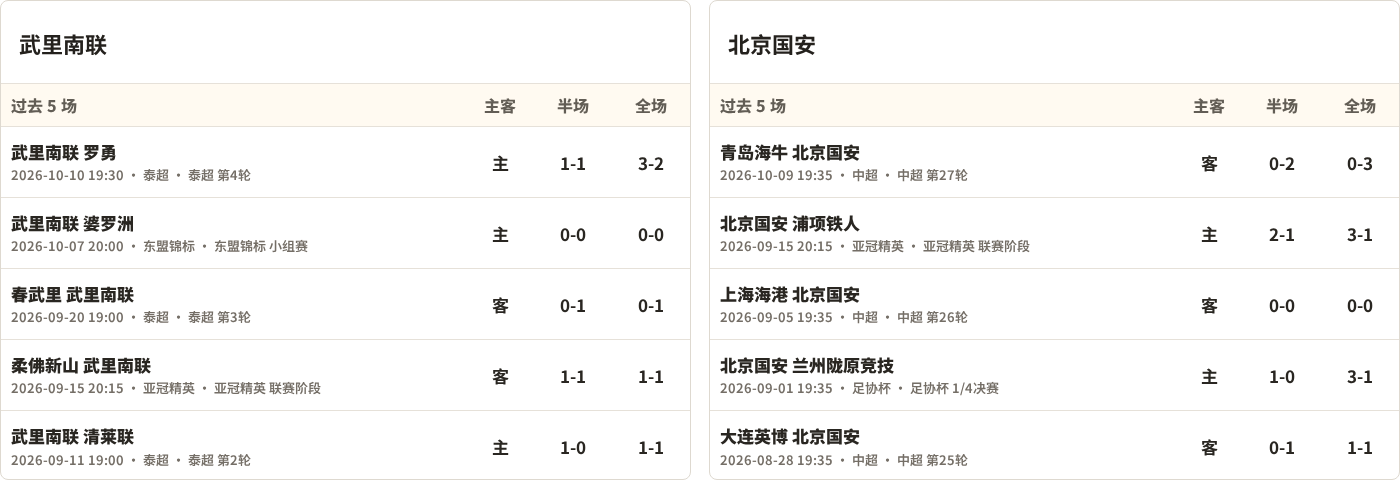 武里南联对阵北京国安最近5场半全场比分