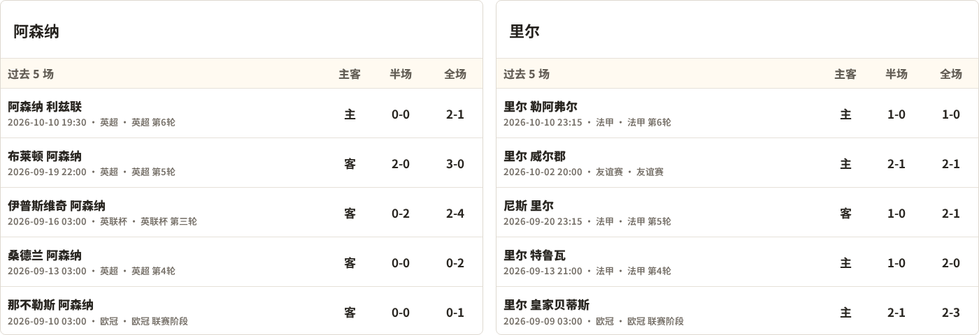 阿森纳对阵里尔最近5场半全场比分