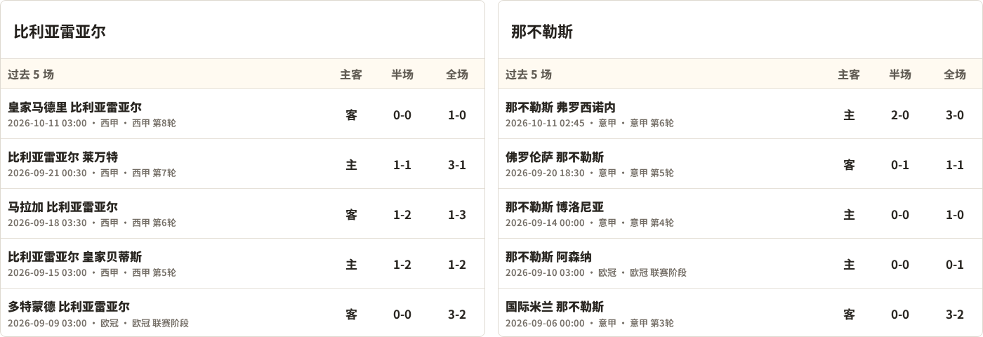 比利亚雷亚尔对阵那不勒斯最近5场半全场比分