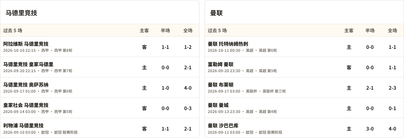 马德里竞技对阵曼联最近5场半全场比分