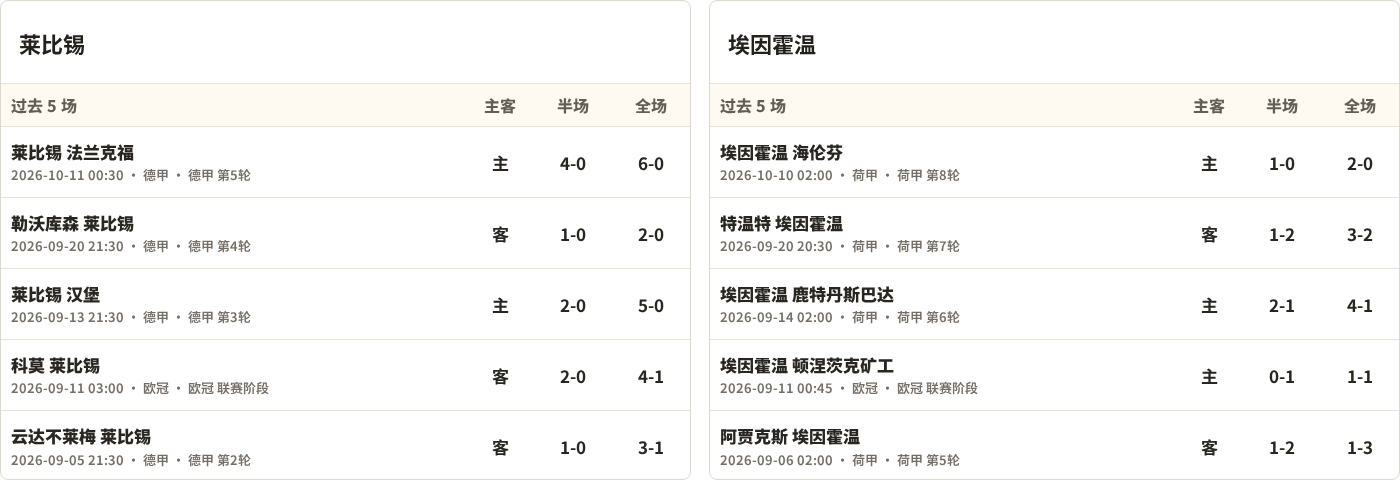 RB莱比锡对阵PSV埃因霍温最近5场半全场比分