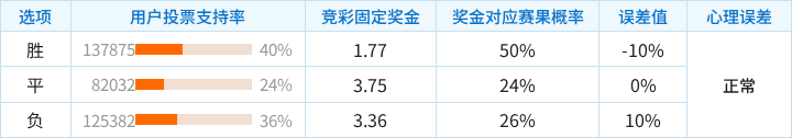 武里南联对阵北京国安竞彩支持率数据表
