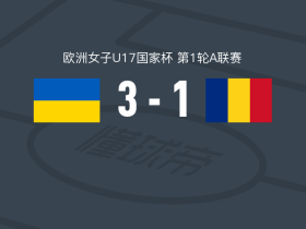 乌克兰女足U17 3-1罗马尼亚女足U17，尤利娅-库齐巴双响，兹拉塔-沃洛舒克破门