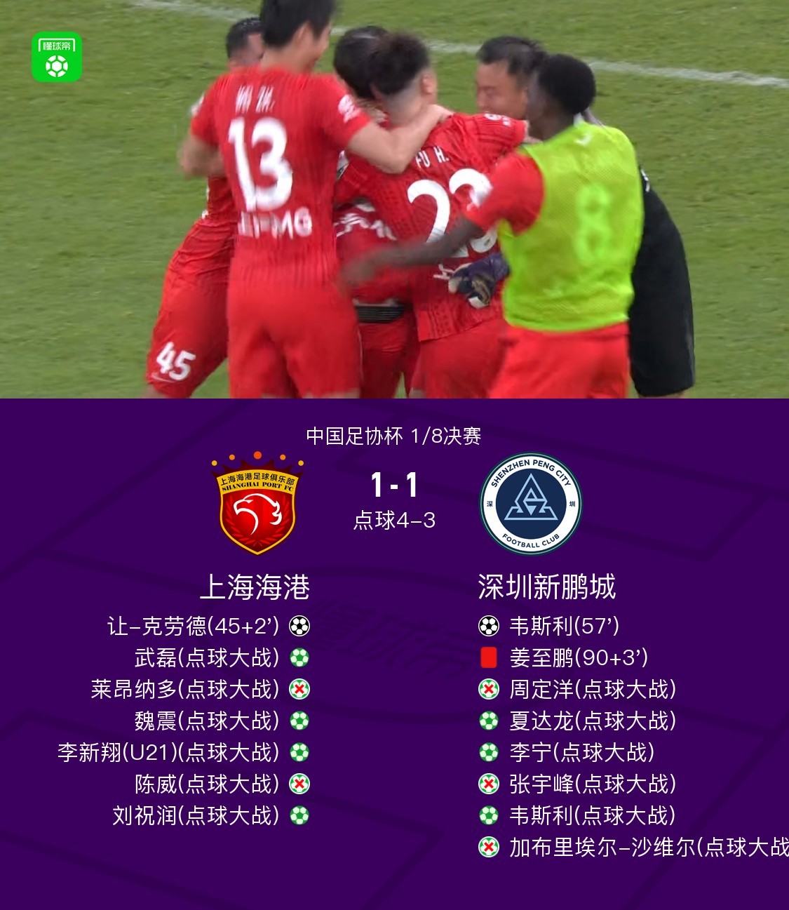 足协杯海港5-4点杀十人新鹏城晋级，姜至鹏直红，陈威两扑点+失点