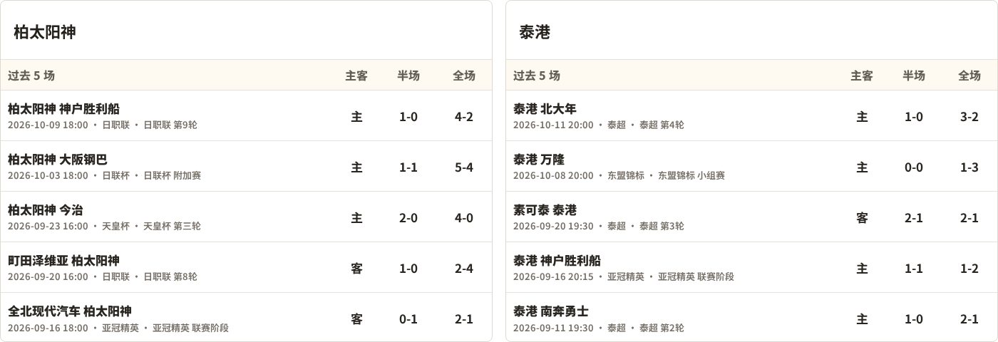 柏太阳神对阵泰港最近5场半全场比分