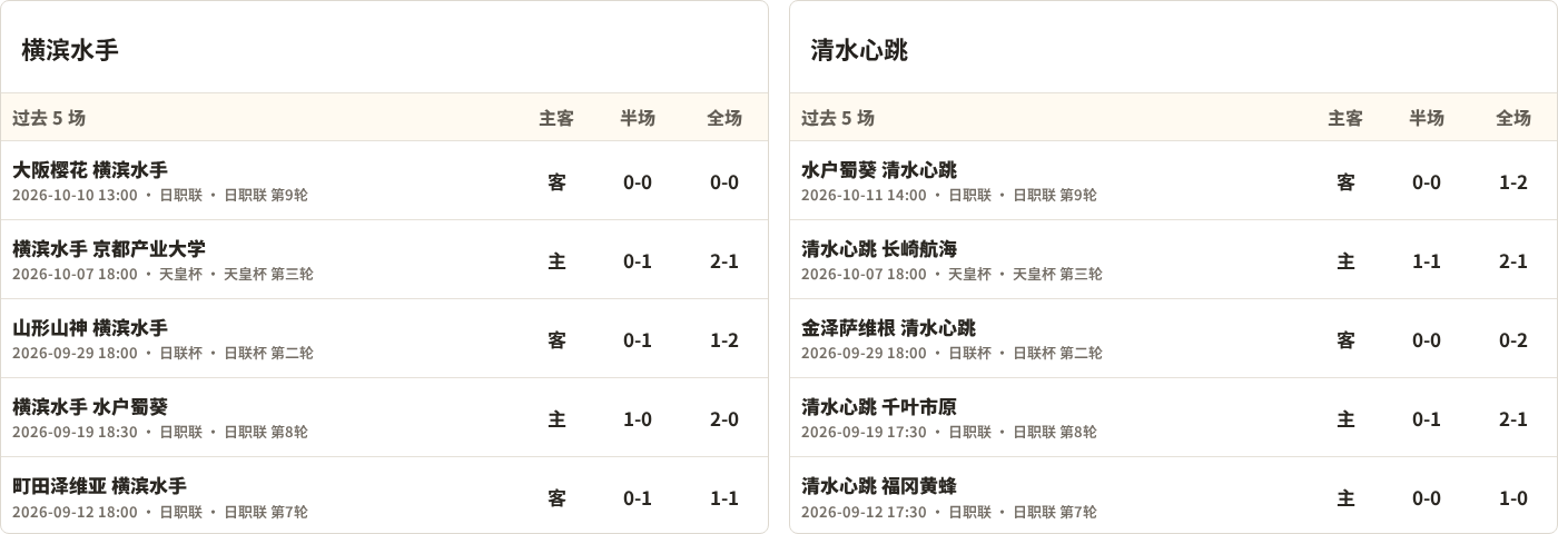 横滨水手对阵清水心跳最近5场半全场比分