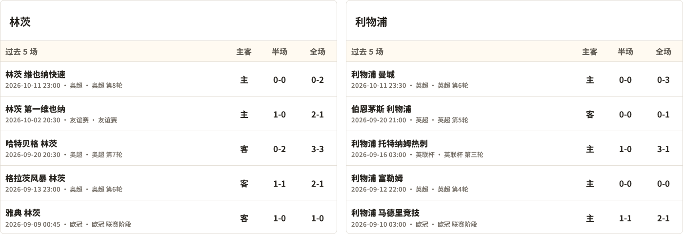 林茨对阵利物浦最近5场半全场比分