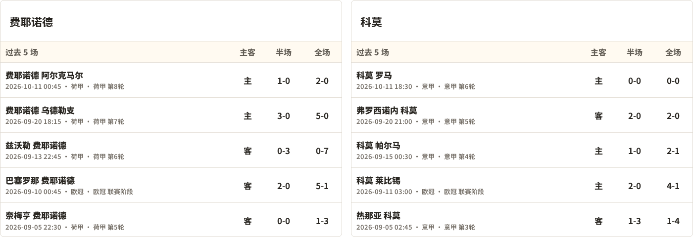 费耶诺德对阵科莫最近5场半全场比分