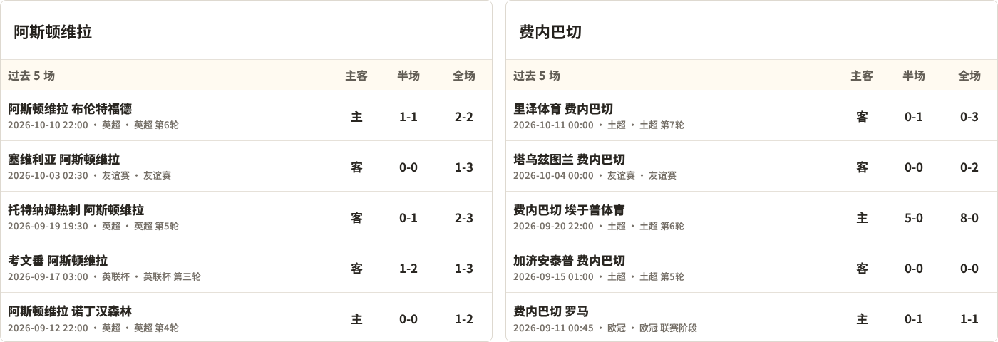 阿斯顿维拉对阵费内巴切最近5场半全场比分