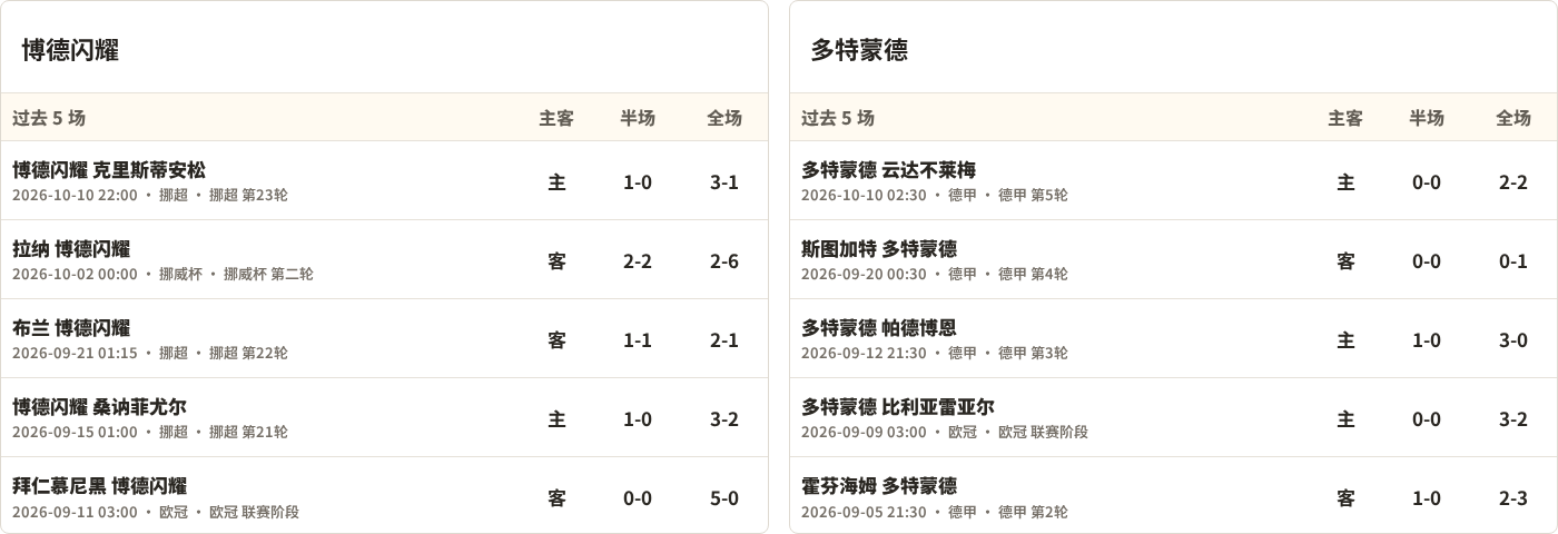 博德闪耀对阵多特蒙德最近5场半全场比分