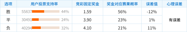 墨尔本胜利对阵首尔竞彩支持率数据表