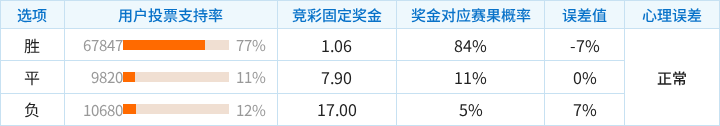 柏太阳神对阵泰港竞彩支持率数据表