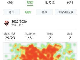 咱能把尼克朗推荐的这个外援弄来吗