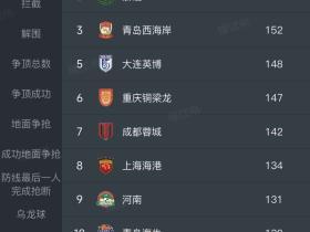讲个笑话，重庆脏[姆巴佩笑][姆巴佩笑]